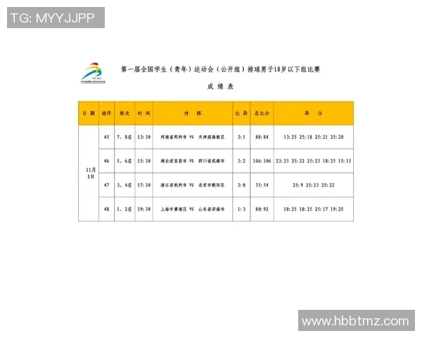 武汉排球队创历史新高排球速度排名跃升全国前列